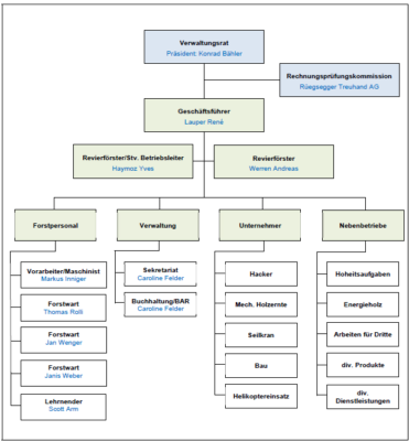 Organigramm_010726